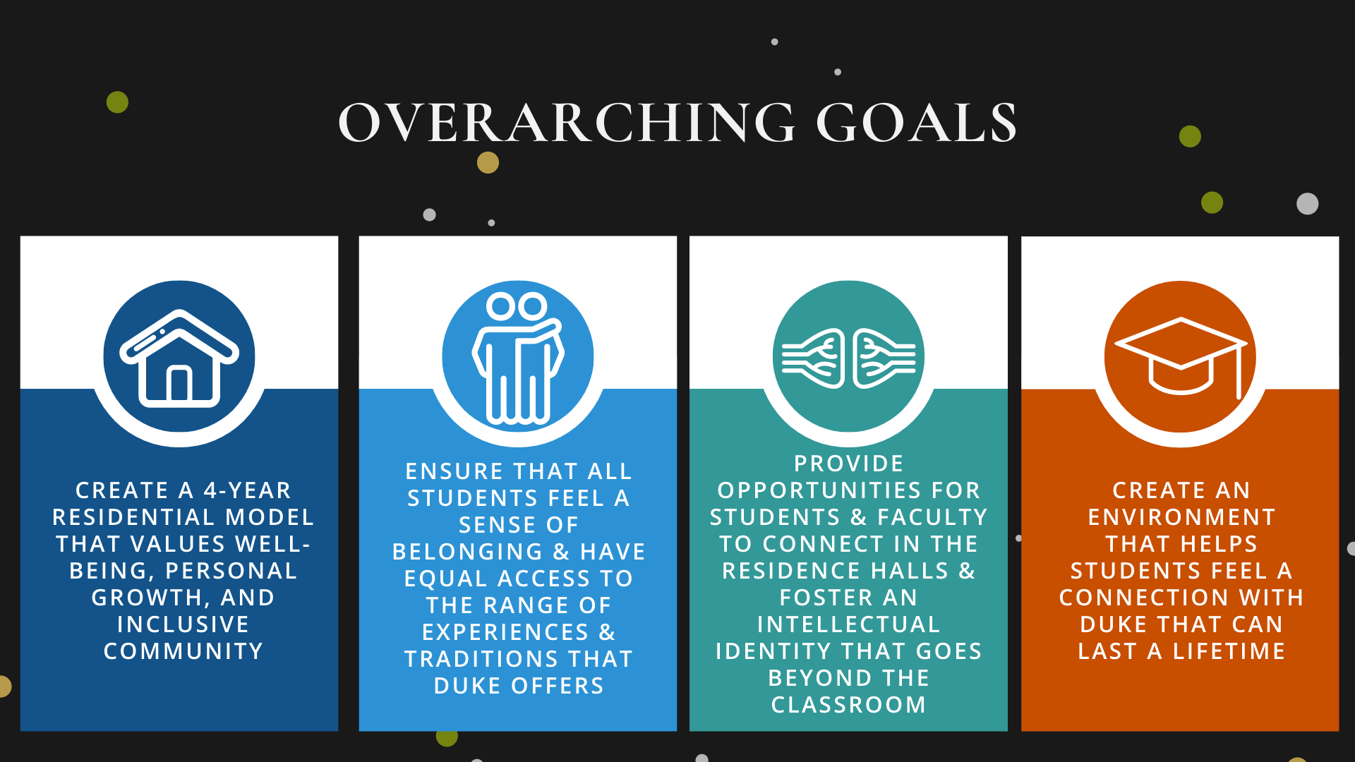 four overarching goals of Next Generation Living and Learning Experience: Four overarching goals: first, create a four-year residential model that values well-being, personal growth, and inclusive community. Second, ensure that all students feel a sense of belonging and have equal access to the range of experiences and traditions that Duke offers. Third, provide opportunities for students and faculty to connect in the residence halls and foster an intellectual identity that goes beyond the classroom. Fourth, create an environment that helps students feel a connection with Duke that can last a lifetime.